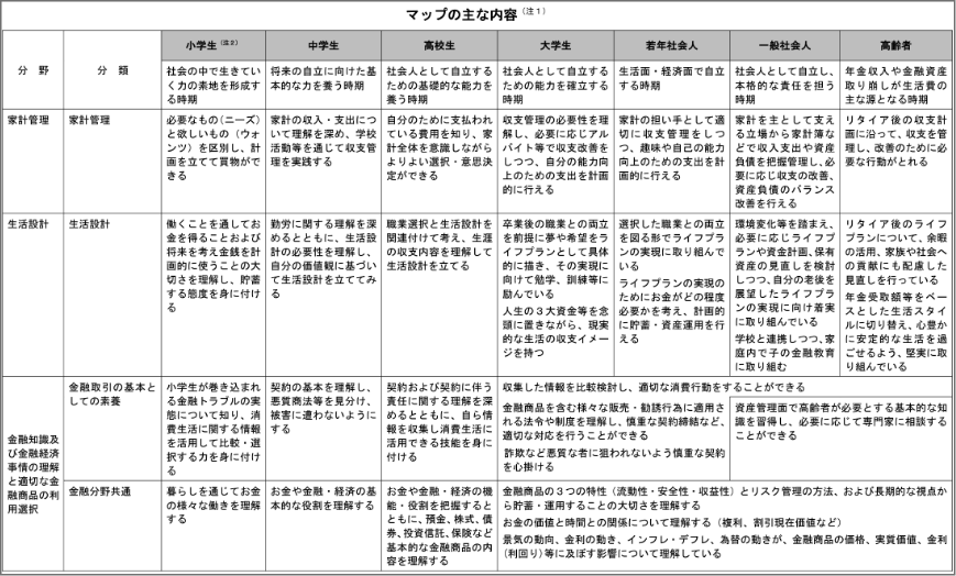 リテラシーマップの図